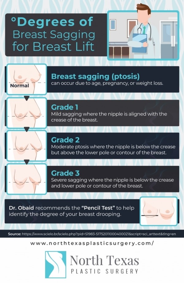 What you can do to prevent breast sagging post pregnancy - CK Birla Hospital